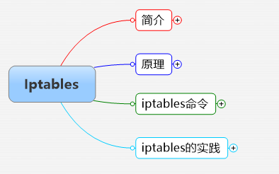 iptables从入门到应用.png