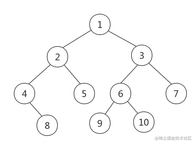 Rich illustrated B- tree principle, from the interview no longer panic ...