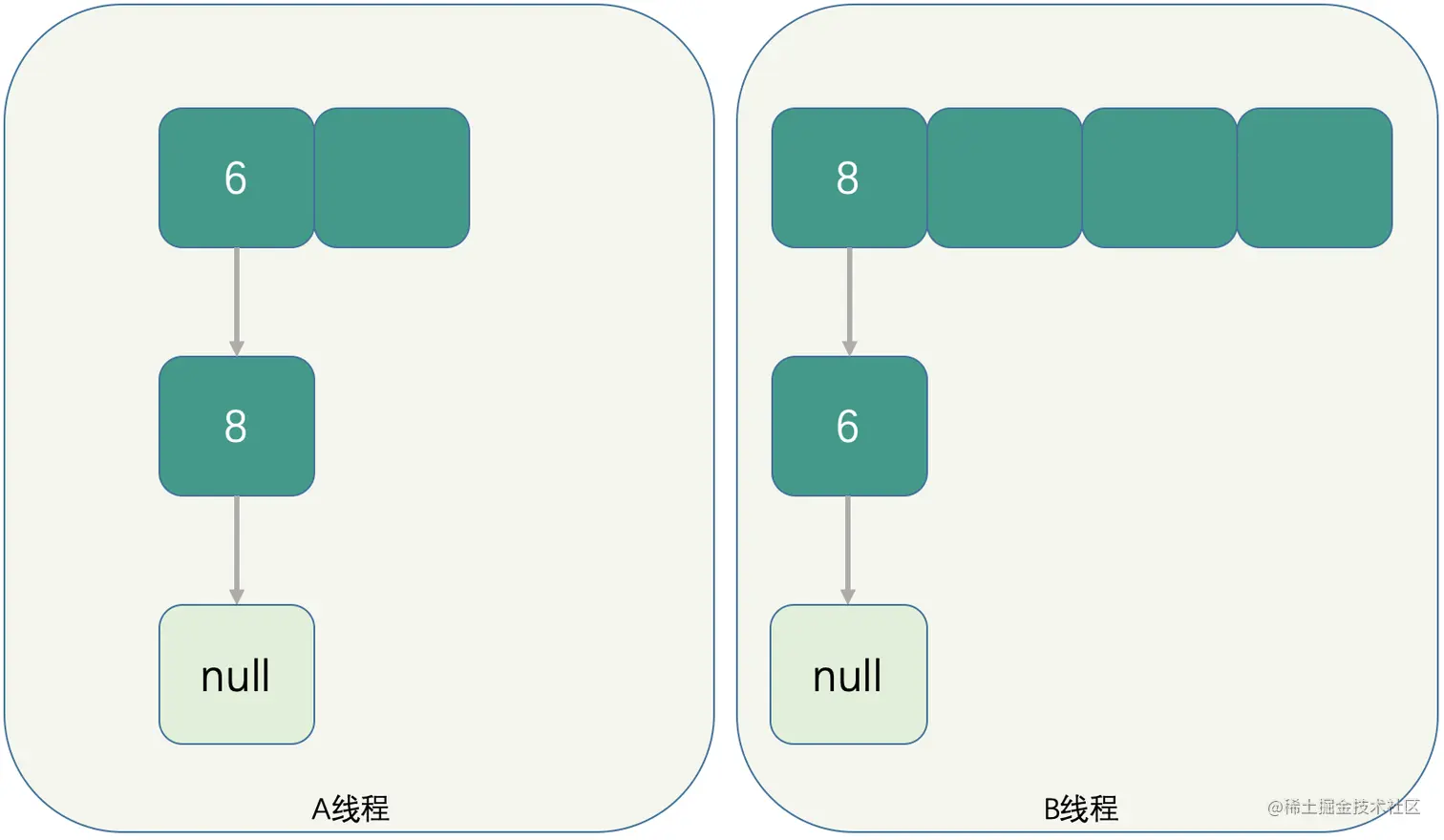 对比