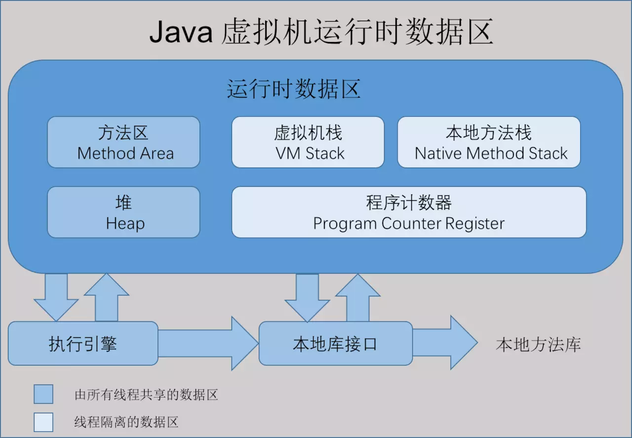 Java运行时数据区