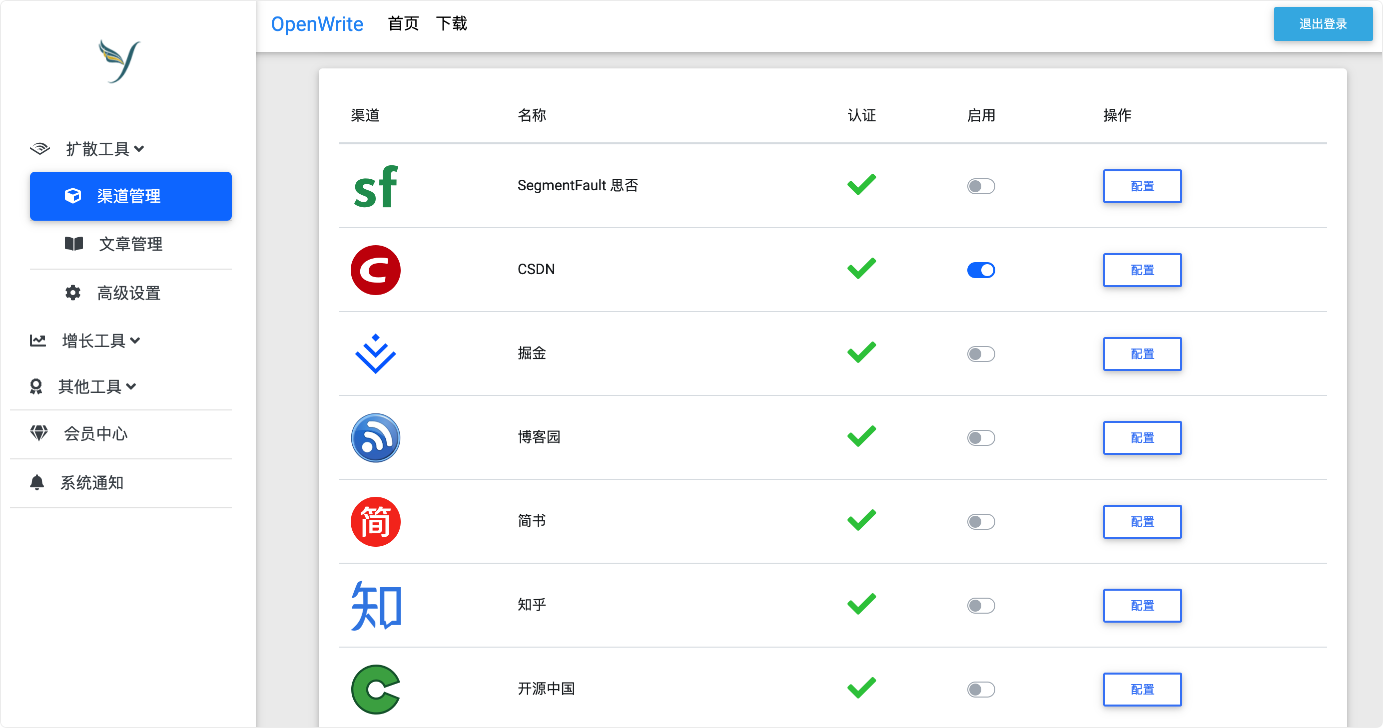OpenWrite