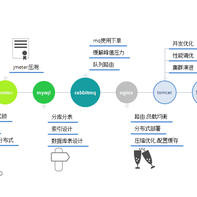 HelloGitHub于2020-03-08 13:34发布的图片