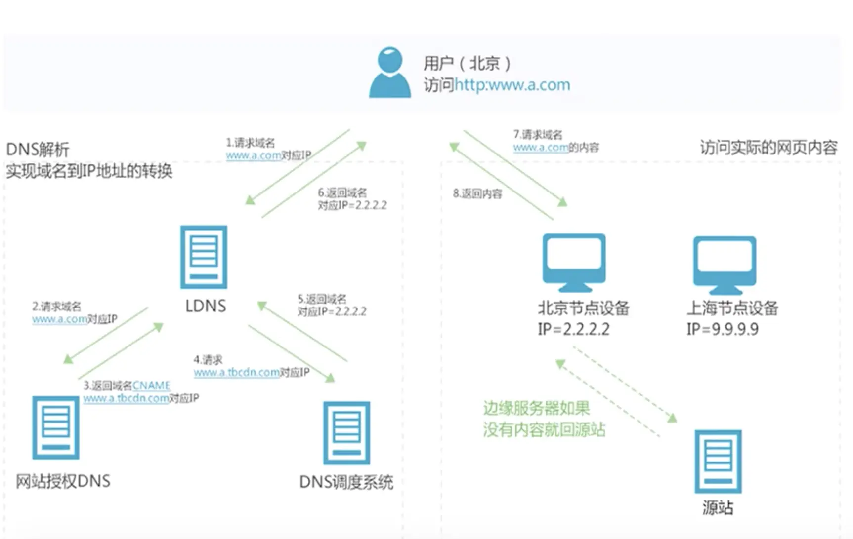 Online CDN Qianqian，它是什么？如何工作？  第1张
