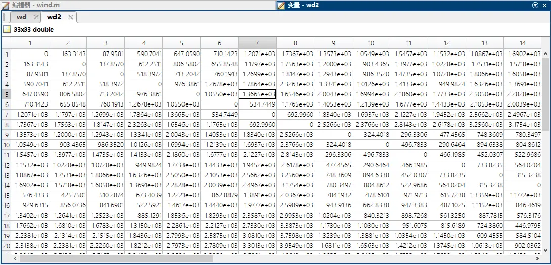 欧几里得距离空间权重矩阵