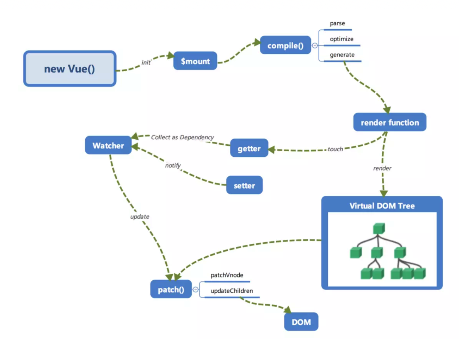 vue运行机制.png