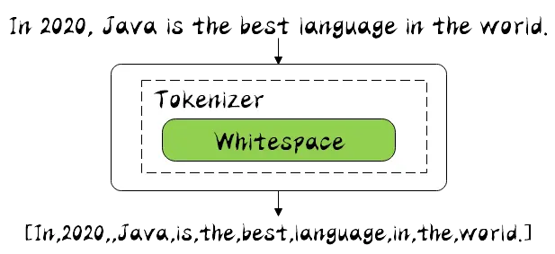 Whitespace Analyzer