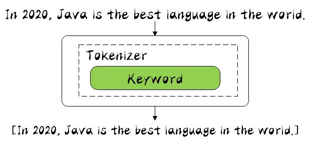 Keyword Analyzer