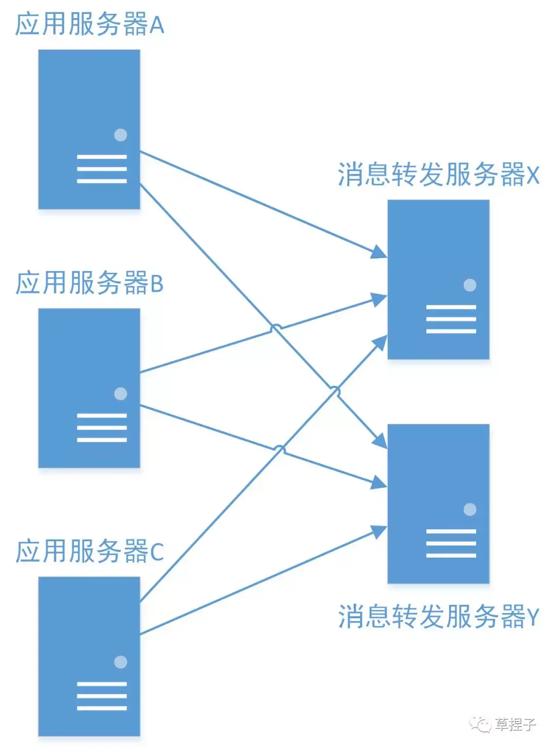无状态的单点问题