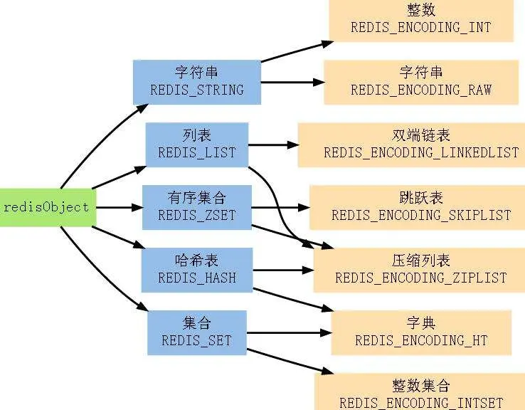 redis_encoding