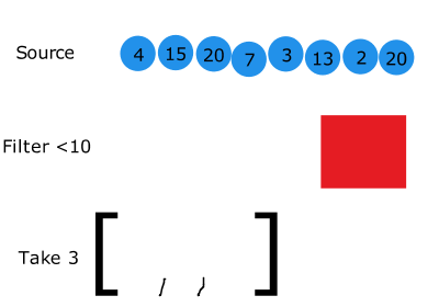 After Shortcut Fusion