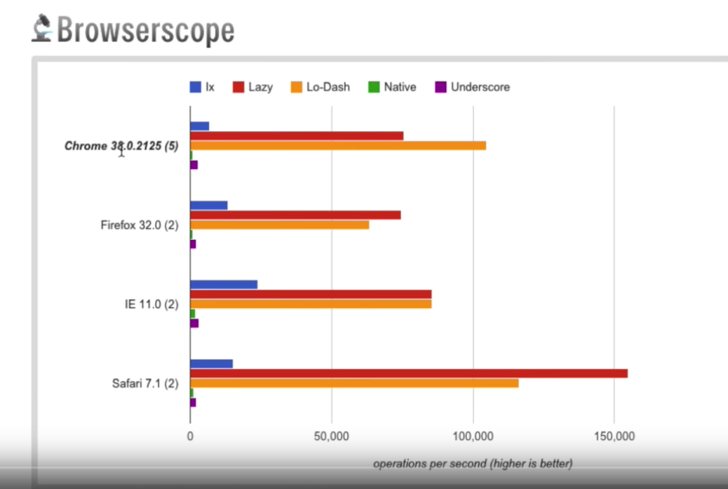 性能测试结果对比图片