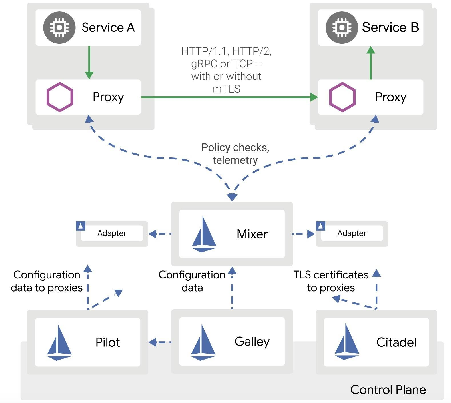 Istio v1.4 - https://moelove.info
