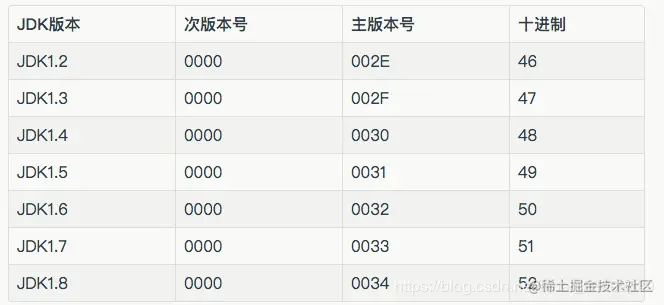 JDK版本号