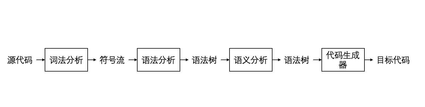 编译过程