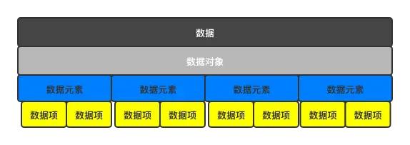 数据结构-基本数据单位.png