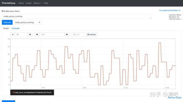 干货|利用 Prometheus 监控测试服务器集群实践详解