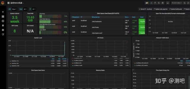 干货|利用 Prometheus 监控测试服务器集群实践详解