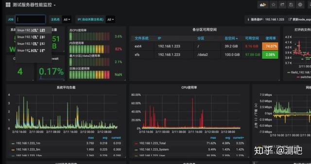 干货|利用 Prometheus 监控测试服务器集群实践详解
