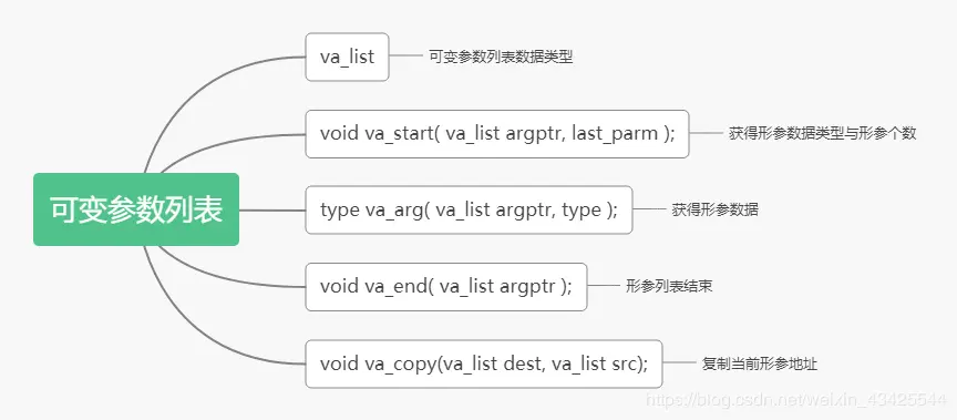 可变形参列表