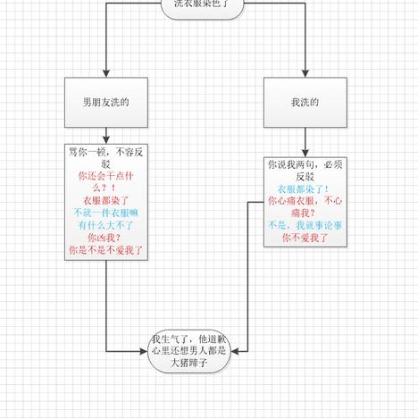 傻梦兽于2020-04-01 12:00发布的图片