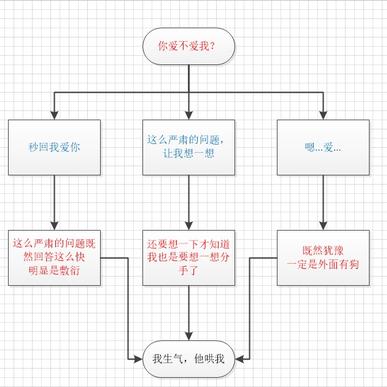 傻梦兽于2020-04-01 12:00发布的图片