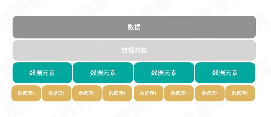 此图包含其包含关系