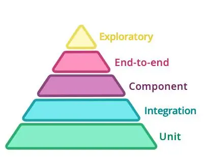 程序员：提前预防，这11个微服务失败的原因，及时止损！