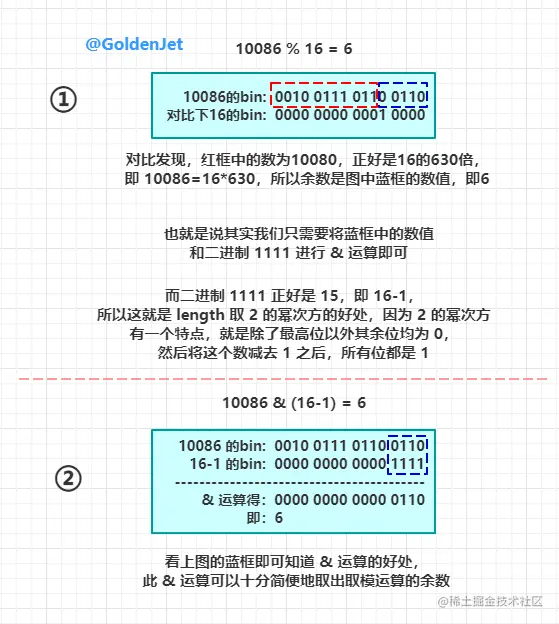 取模运算