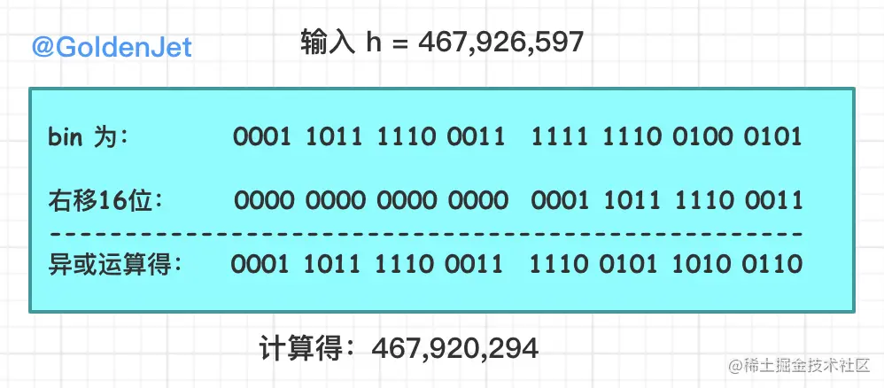 异或运算