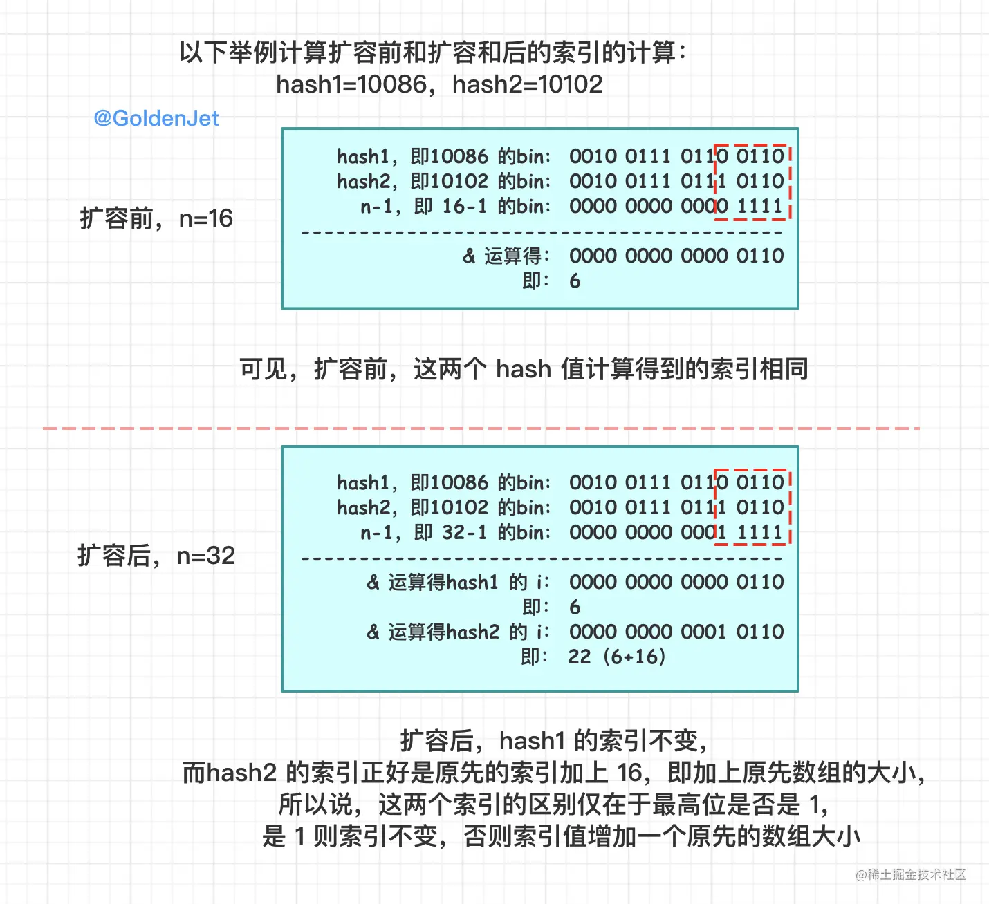 扩容索引计算1
