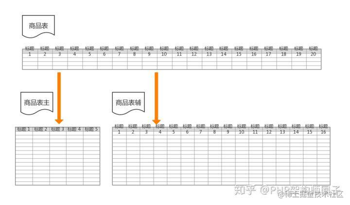 为什么要分库分表？ - 掘金