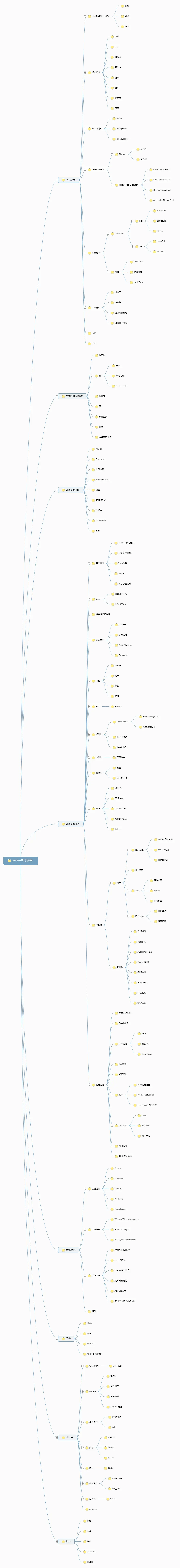 Android知识体系.png