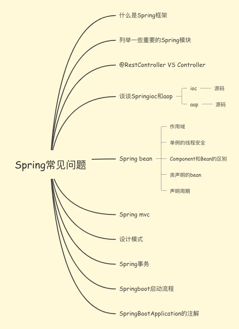Spring常见问题