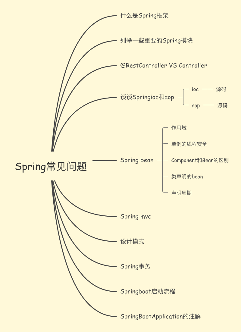 Spring常见问题