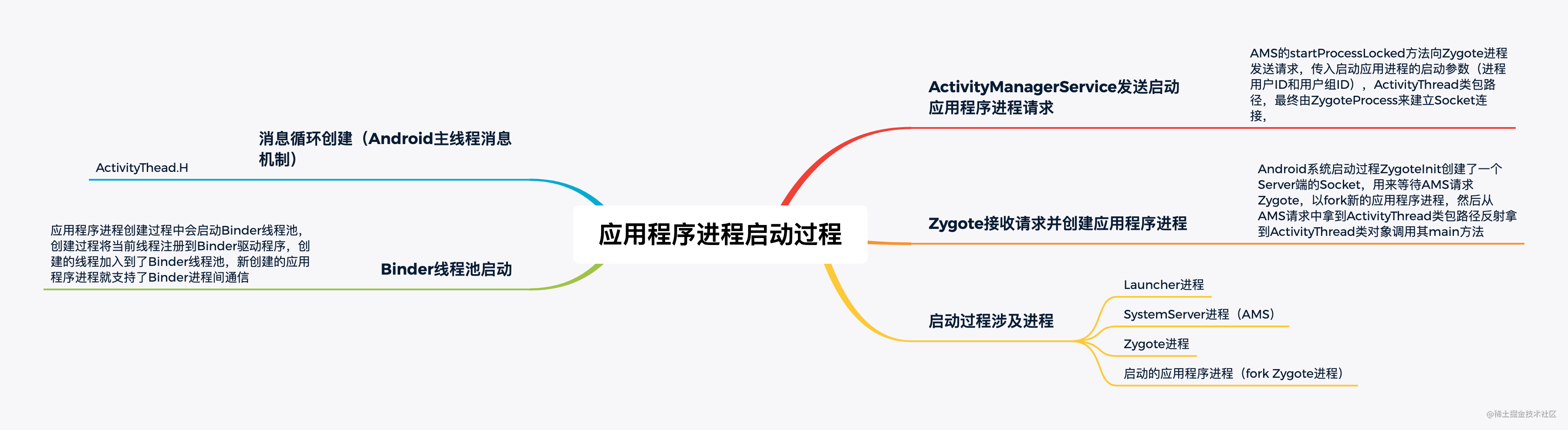 In-depth understanding of the Android application startup process ...