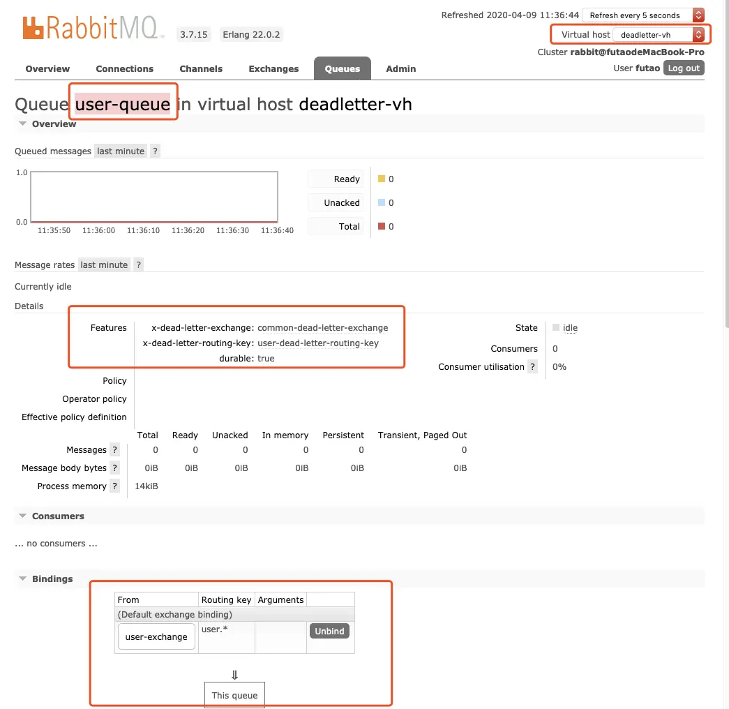 队列与死信交换机