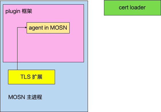 Stream Filter 作为 agent 示例