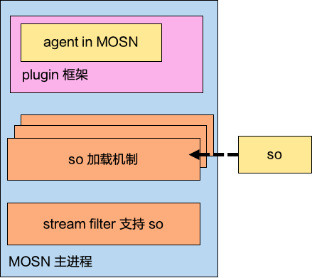 动态库(SO)扩展机制