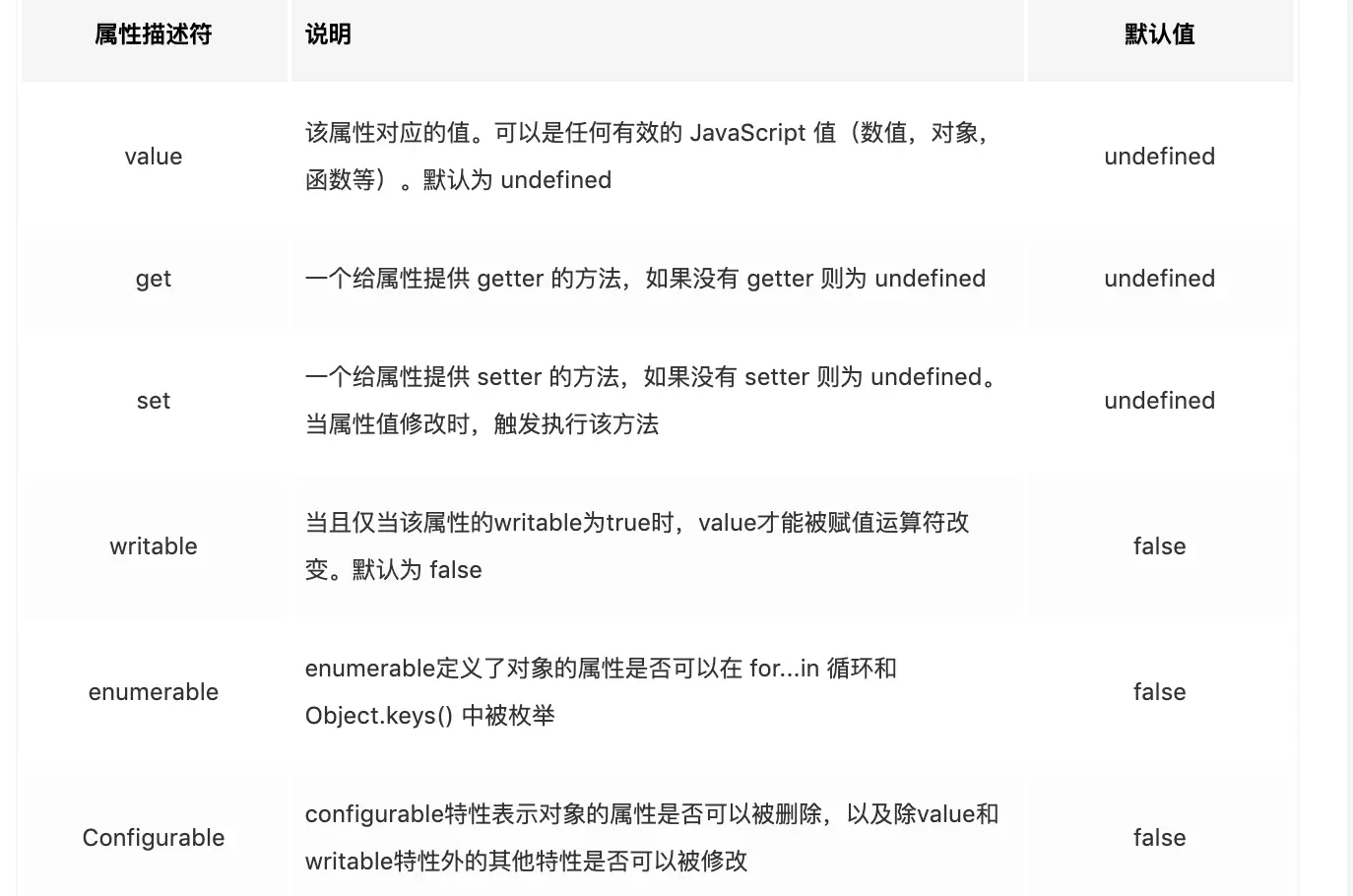 'Object.defineProperty属性描述符'