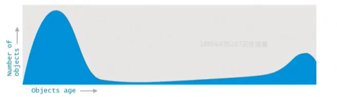 Plumbr_Handbook_Java_Garbage_Collection