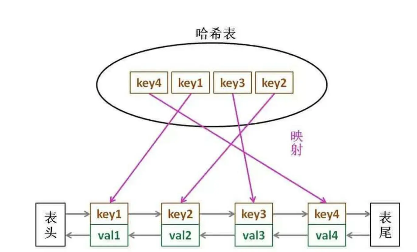 数据结构