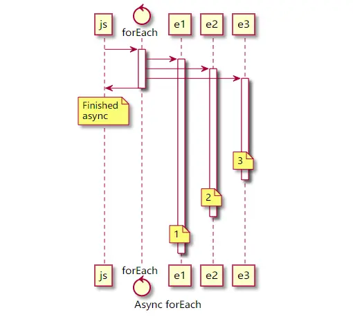 Async forEach image