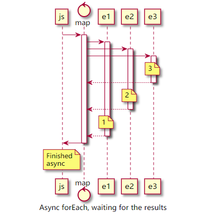 Async map image