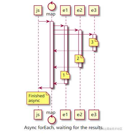 Async map image