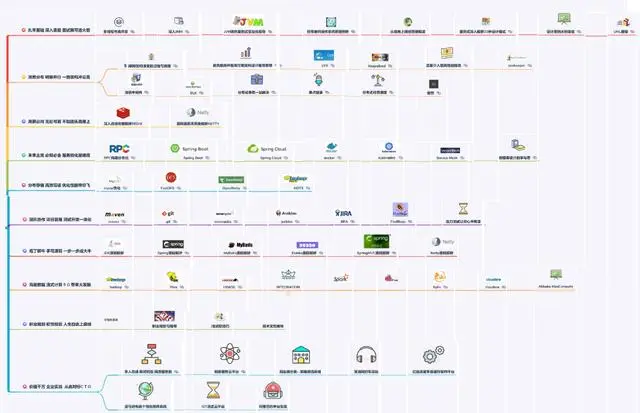 面试阿里太难了！二本毕业、两年crud经验，侥幸通过面试定级P6