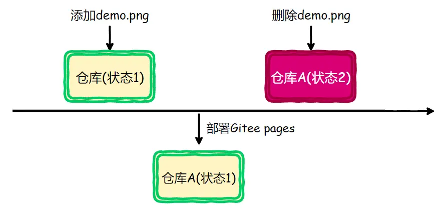 image-20200410165707926