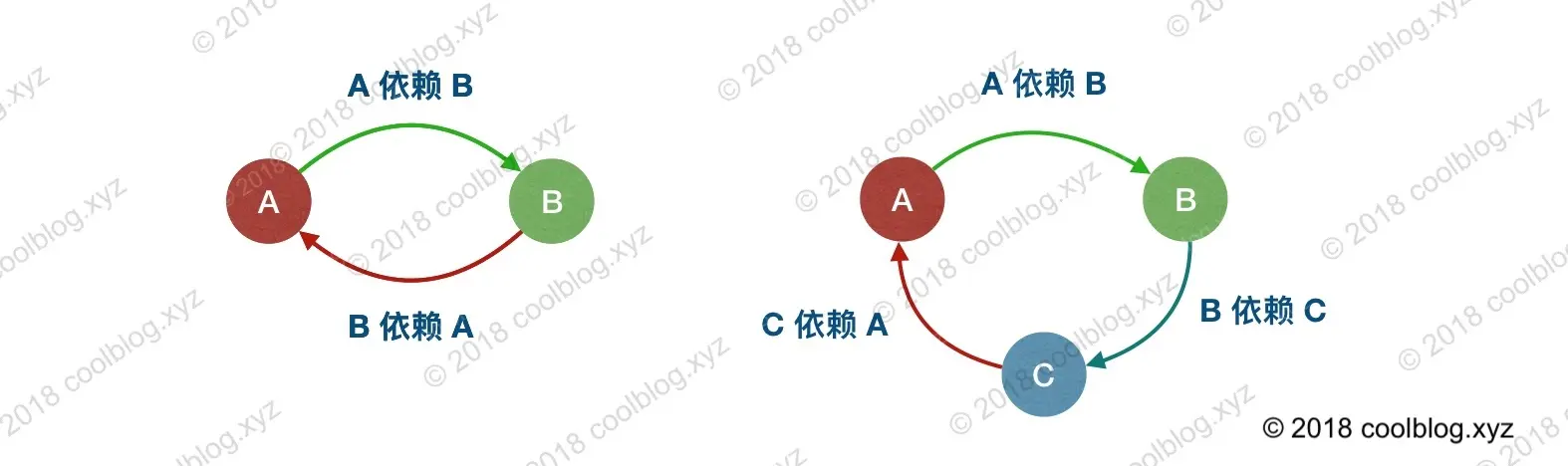 微信搜索码猿技术专栏