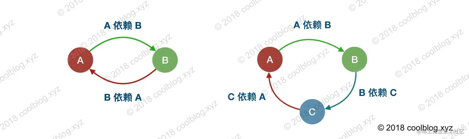 微信搜索码猿技术专栏