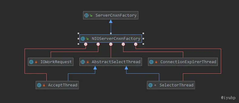 NIOServerCnxnFactory