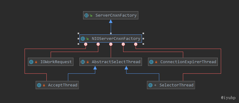 NIOServerCnxnFactory